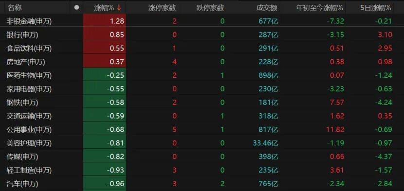 皇冠信用最新地址 _A股午后跳水皇冠信用最新地址 ，原因找到了！后续关注这两大板块 →