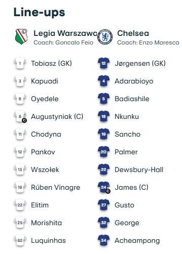 克罗地亚甲组联赛U19
_欧协联-切尔西vs华沙莱吉亚首发