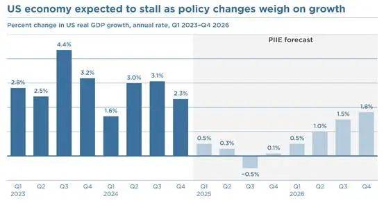 welcome皇冠注册_两大美国智库一致认定：美国政府welcome皇冠注册，是罪魁祸首