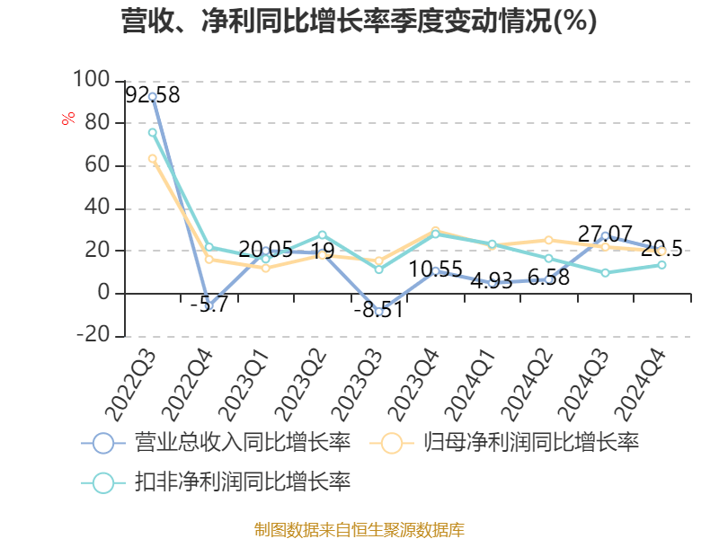 皇冠信用网登1_立讯精密:2024年净利润133.66亿元 同比增长22.03% 拟10派2元