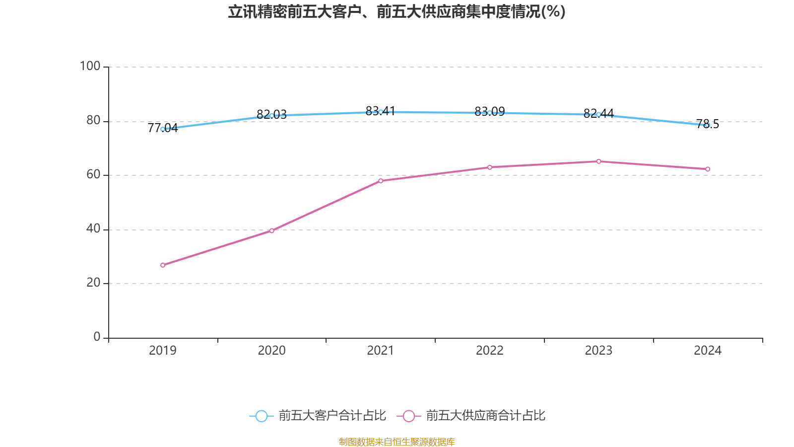 皇冠信用网登1_立讯精密:2024年净利润133.66亿元 同比增长22.03% 拟10派2元