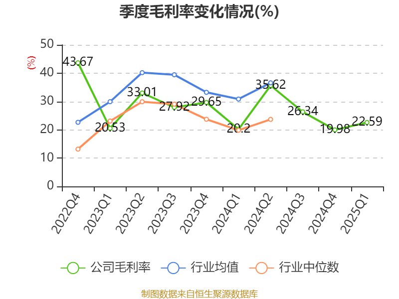 皇冠信用网如何注册_金陵饭店：2025年一季度净利润644.59万元 同比下降18.26%
