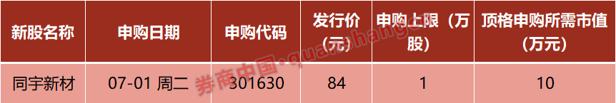 陕西联合 v 大连鲲城_A股陕西联合 v 大连鲲城，重大调整！国常会，重磅定调！证监会：7月1日起施行！影响一周市场的十大消息