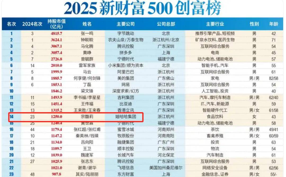 皇冠代理網址_宗庆后的双面人生皇冠代理網址,到底给宗馥莉留下多少烂摊子?