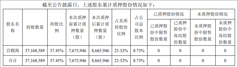 皇冠信用网如何注册
_提前涨停！605178皇冠信用网如何注册
，拟易主