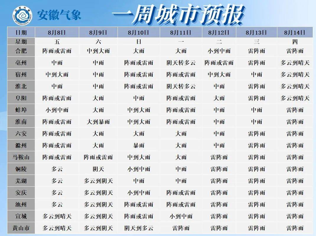 信用网怎么开户_一秒天黑信用网怎么开户,合肥倾盆大雨!大雨暴雨!8级雷暴大风抵达安徽!