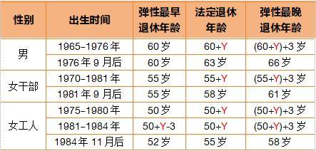体育皇冠信用网_这3类人员不允许弹性延迟退休体育皇冠信用网！