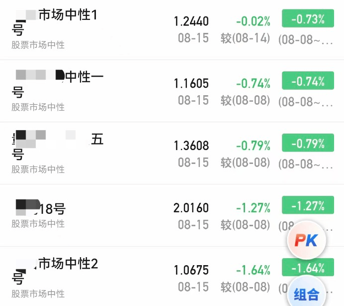 皇冠信用網代理申请
_A股大涨皇冠信用網代理申请
，私募净值却大回撤！紧急回应来了