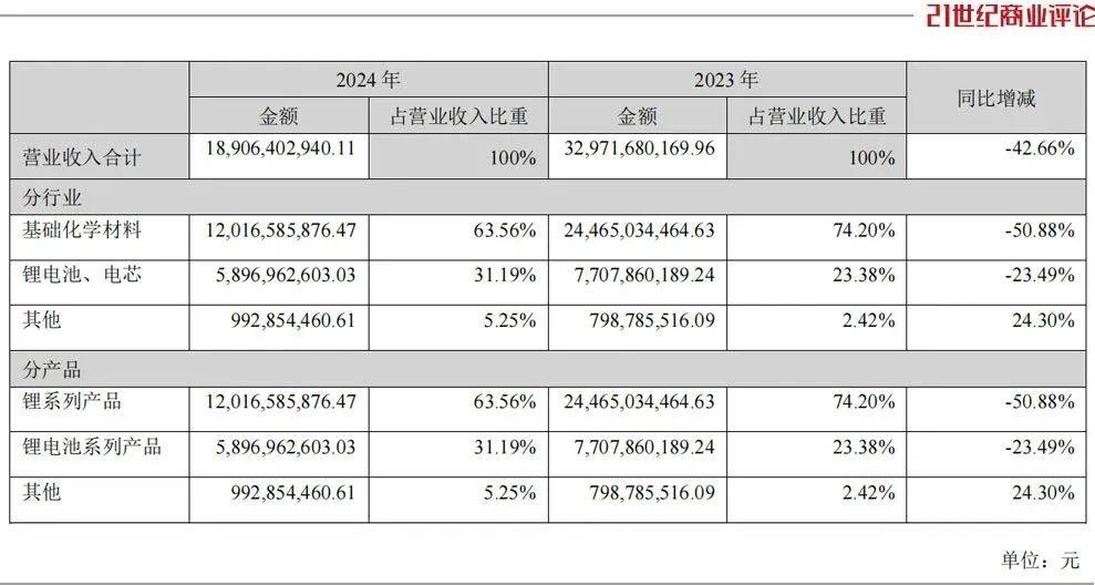 皇冠会员如何申请
_800亿江西锂王皇冠会员如何申请
，抄底阿根廷盐湖