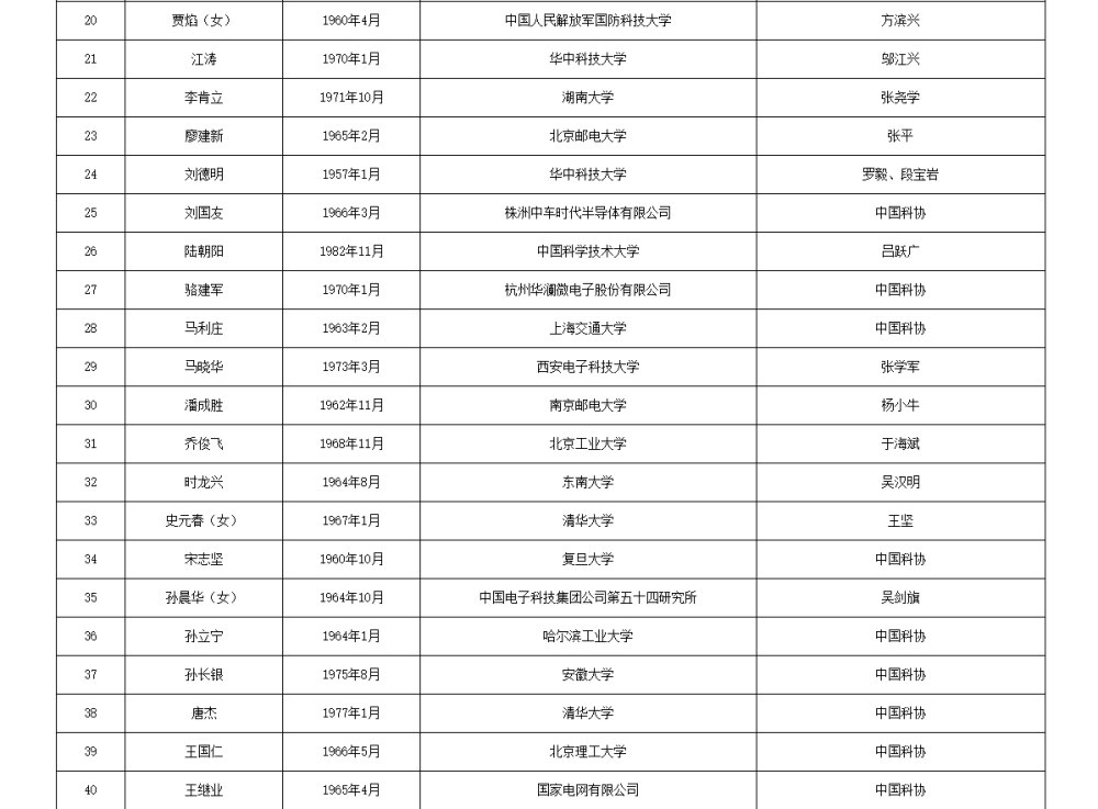 如何代理皇冠信用
_两院院士增选有效候选人名单公布如何代理皇冠信用
，来看看浙江哪些人入围