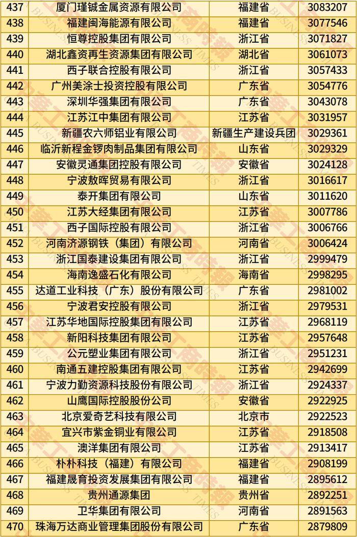 辛辛那堤vs费城联_2025年全国民营企业500强榜单发布：京东居榜首辛辛那堤vs费城联，湖北13家企业上榜