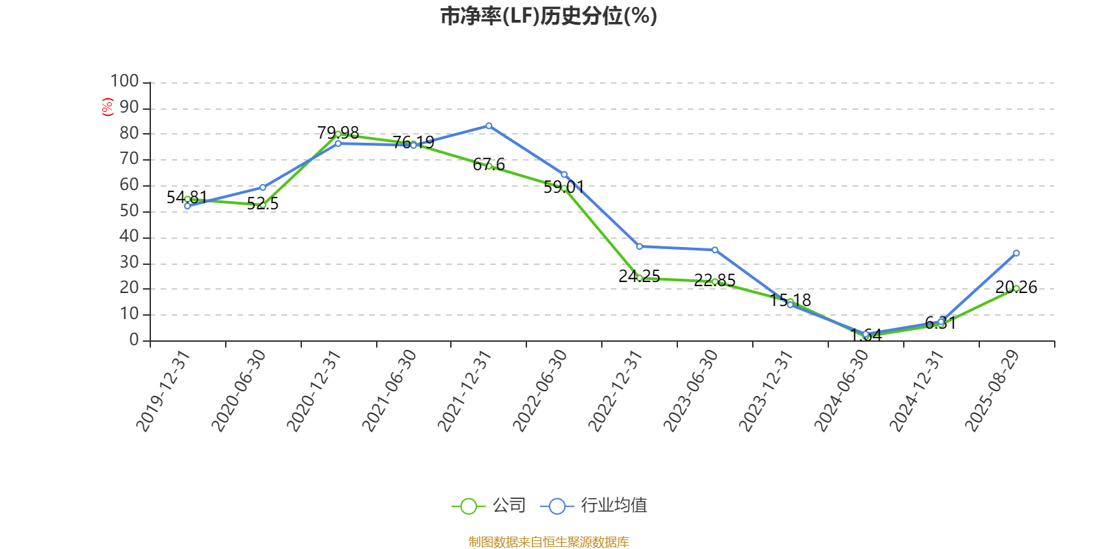 哈韦尔斯vs奥斯纳布鲁克_先导智能:2025年上半年净利润7.4亿元 同比增长61.19%