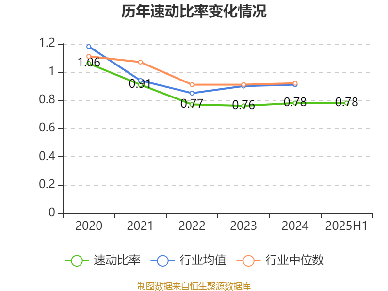 哈韦尔斯vs奥斯纳布鲁克_先导智能:2025年上半年净利润7.4亿元 同比增长61.19%