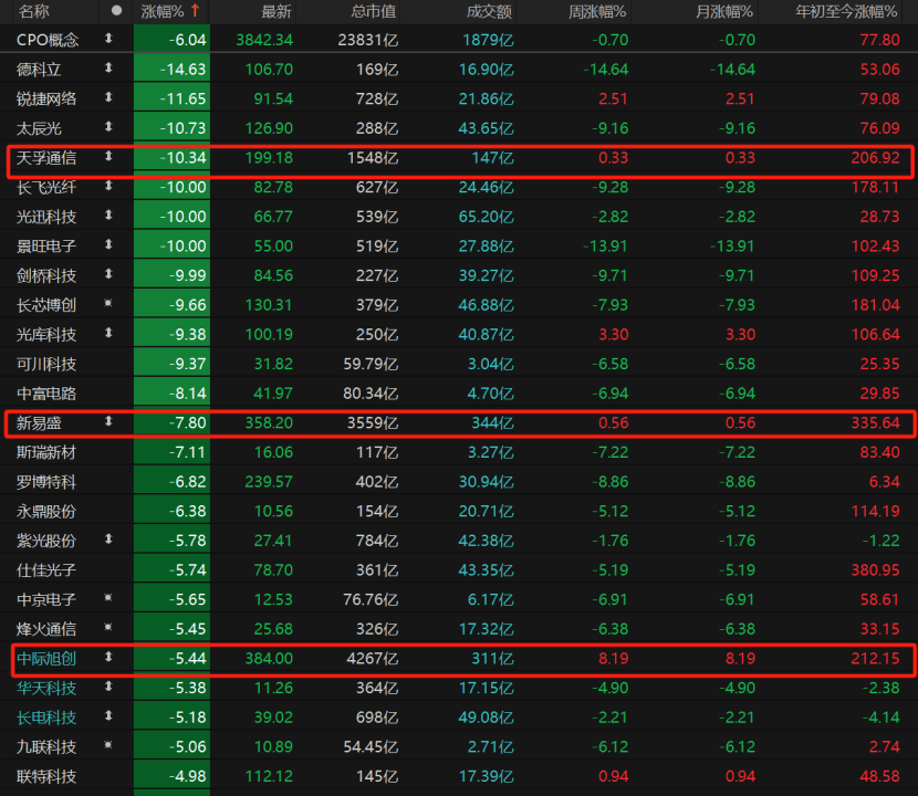 波多黎各职业女子篮球联赛_A股回调波多黎各职业女子篮球联赛！原因为何？