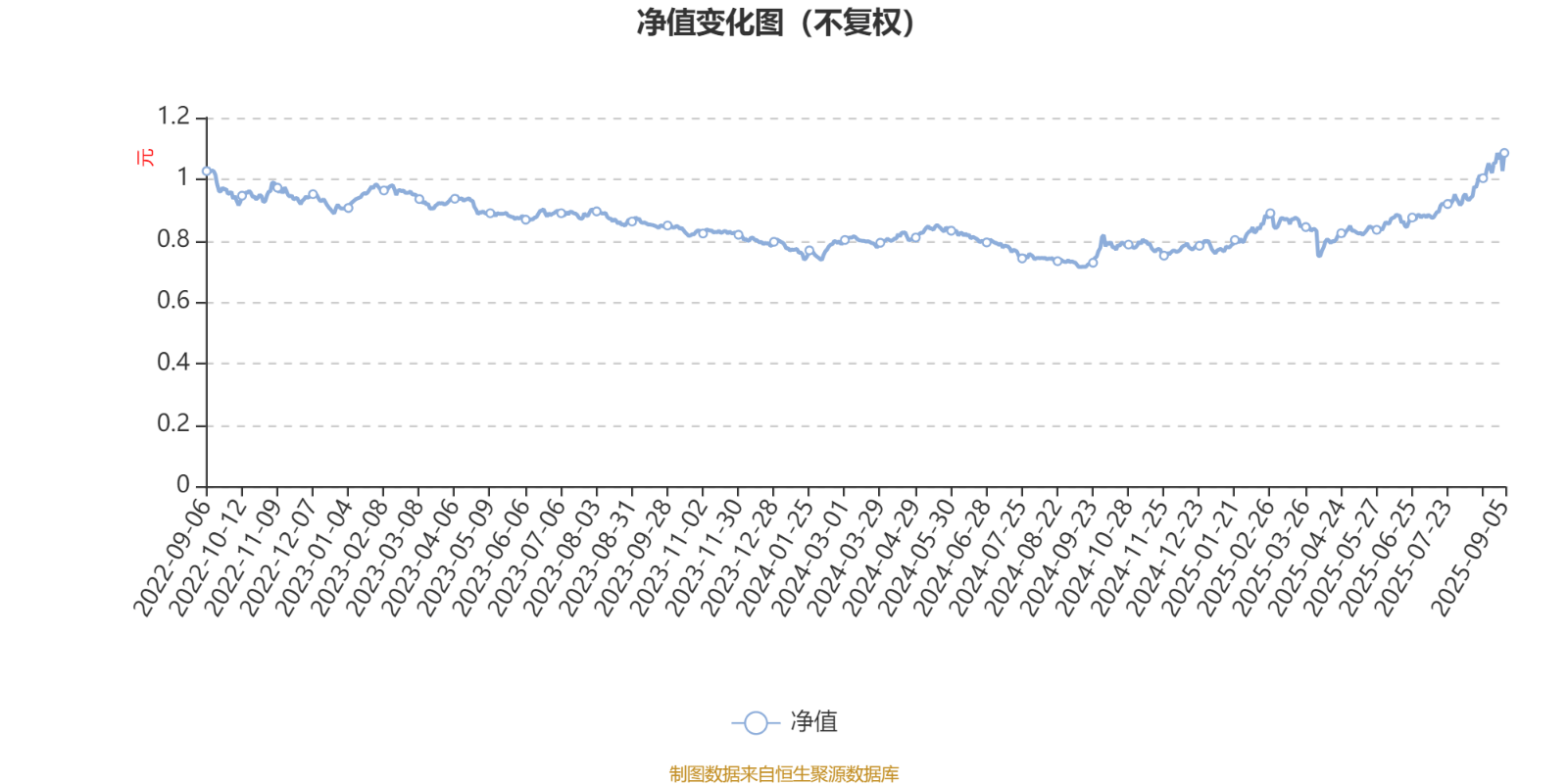 土耳其丙组联赛_工银价值成长混合A：2025年上半年利润1647.07万元 净值增长率12.39%