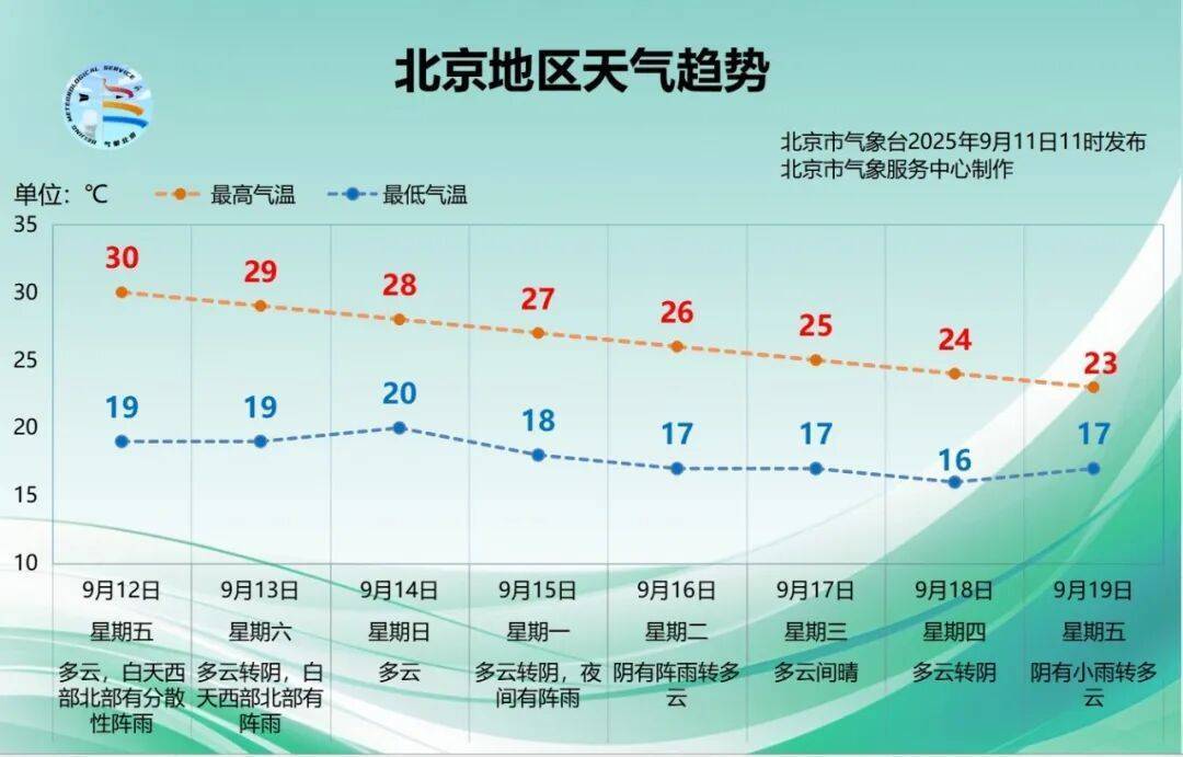 美国MLS NEXT职业联赛_北京：雨又要来了？今起三天局地将出现分散性降雨美国MLS NEXT职业联赛，预计时段——