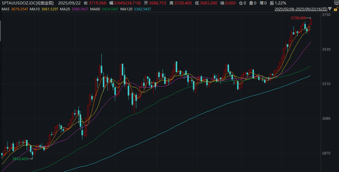 皇冠信用网怎么开户_深夜皇冠信用网怎么开户!金价大涨!中概股盘中跳水