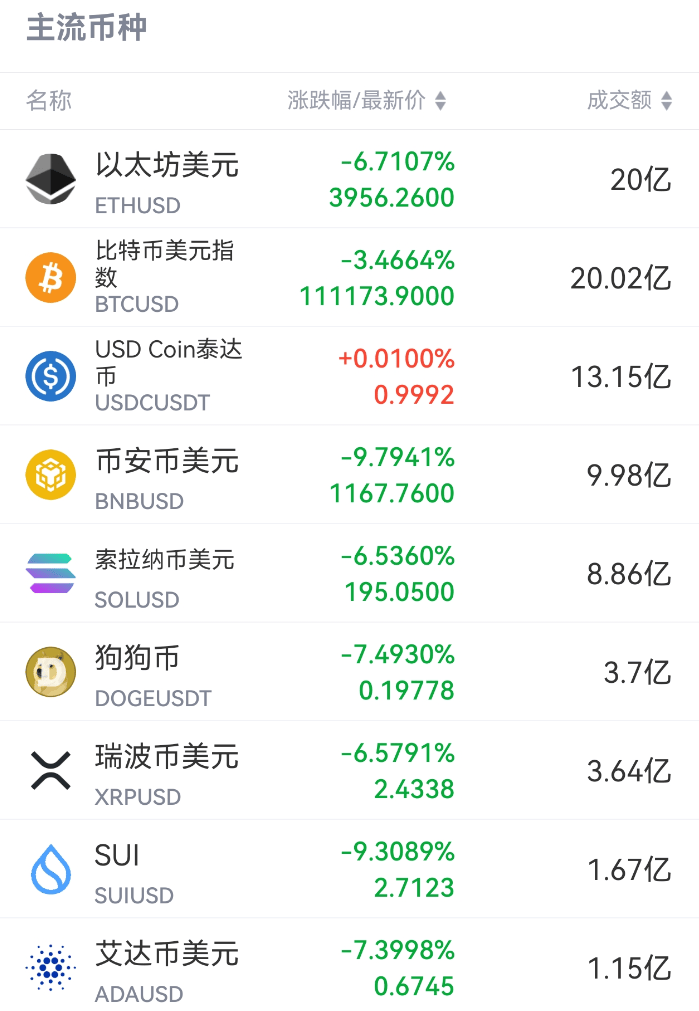 皇冠信用網结算日是哪天
_刚刚皇冠信用網结算日是哪天
，跳水！超20万人爆仓