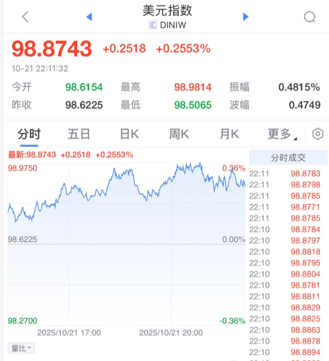 皇冠信用网正网
_崩盘皇冠信用网正网
！黄金、白银突发！原因找到了