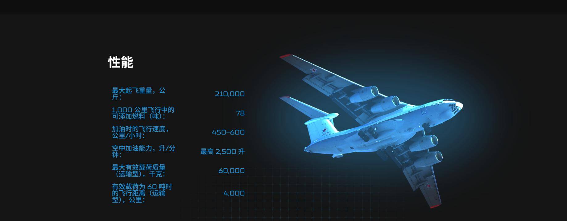 足球外围买球网站
_中国用行动足球外围买球网站
,让俄罗斯见识到了实力:一口气订购20架伊尔78加油机