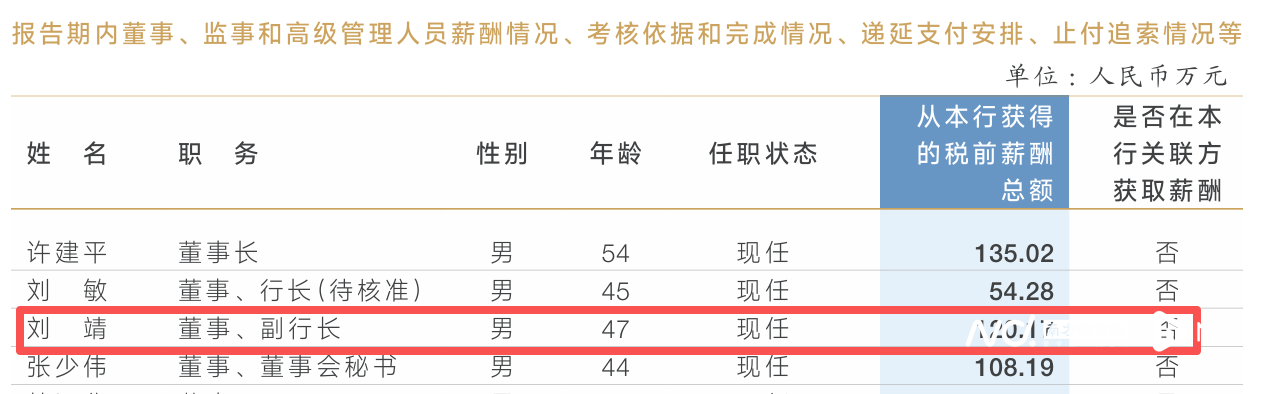 世界杯2026开赛时间
_放弃120万年薪职位世界杯2026开赛时间
?兰州银行副行长刘靖因工作调整辞职