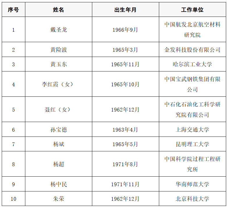 皇冠信用网代理出租
_2025年两院院士增选结果公布皇冠信用网代理出租
!快来看看上海有哪些科学家、科技专家当选→