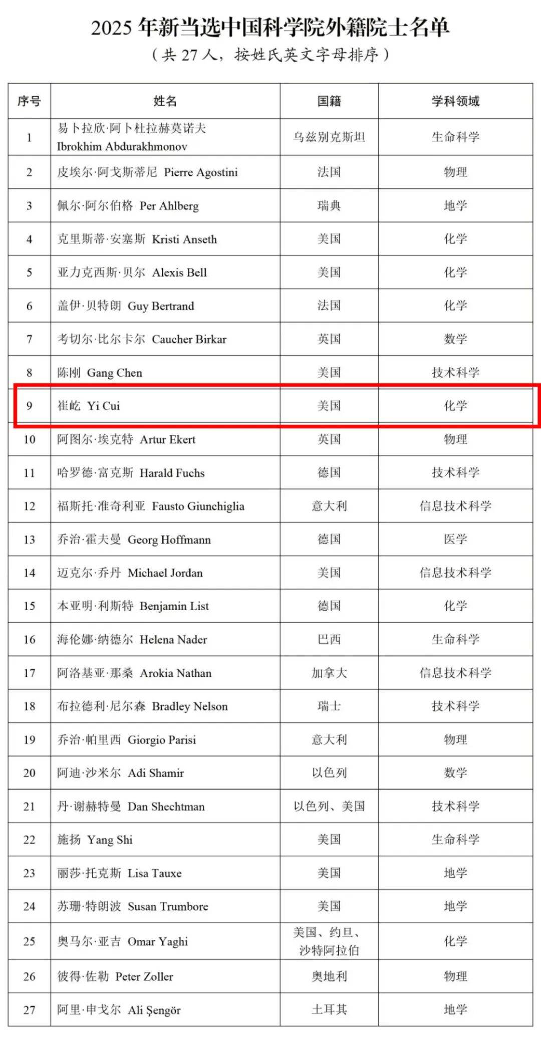 怎么申请皇冠信用网代理
_结果出炉怎么申请皇冠信用网代理
!两名广西籍科学家当选两院院士