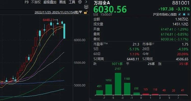 皇冠足球管理平台出租
_全市场近5100只个股下跌！A股“恐慌盘”终于出现了皇冠足球管理平台出租
，你慌了吗？