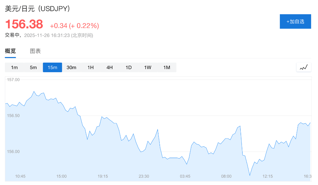 皇冠信用网出租
_终于要出手了?高市早苗:日本政府已做好准备皇冠信用网出租
,随时采取“必要”行动干预日元