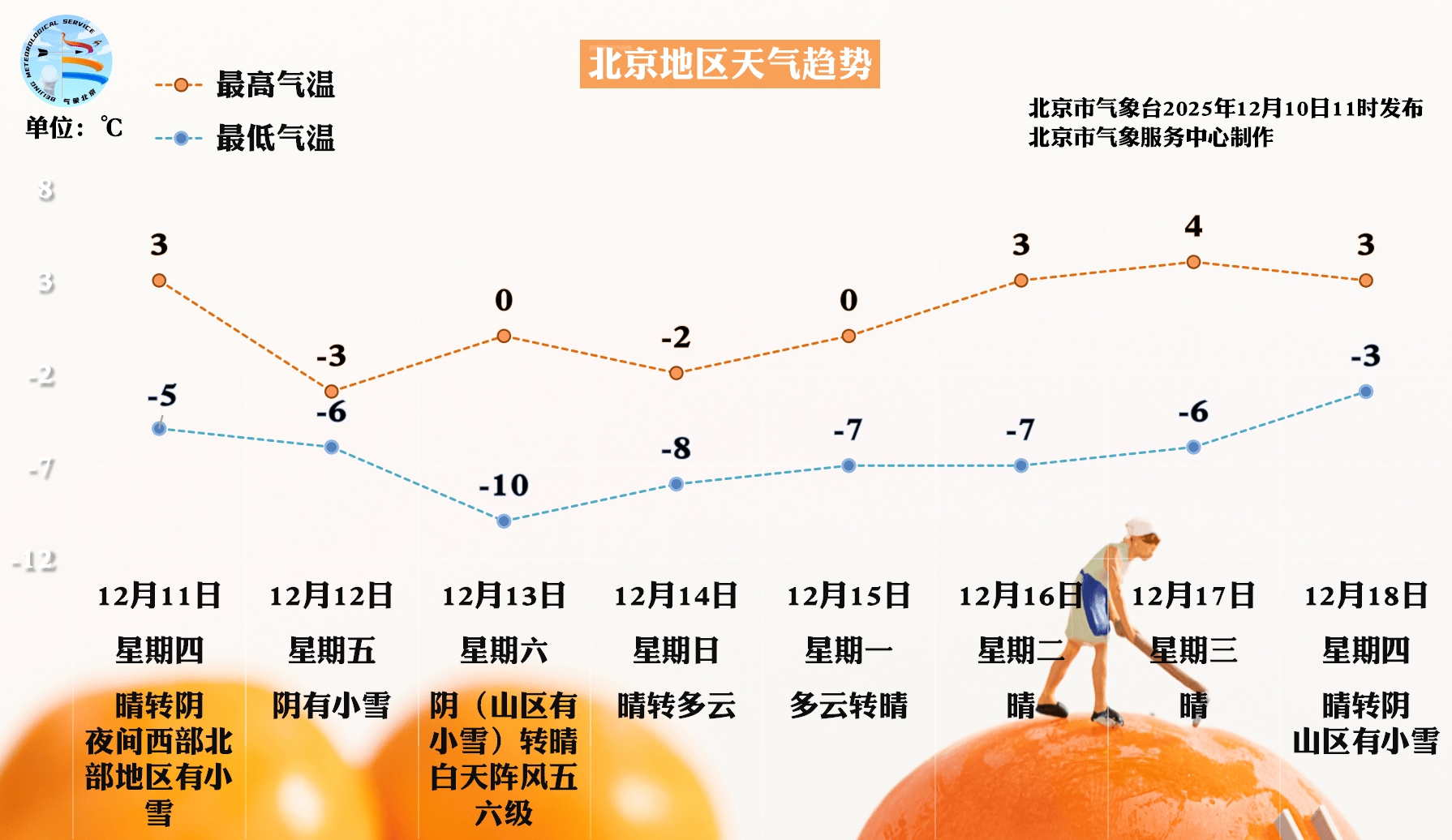 洲际附加赛1组
_周五北京将迎全市范围降雪洲际附加赛1组
,周六一早雪停