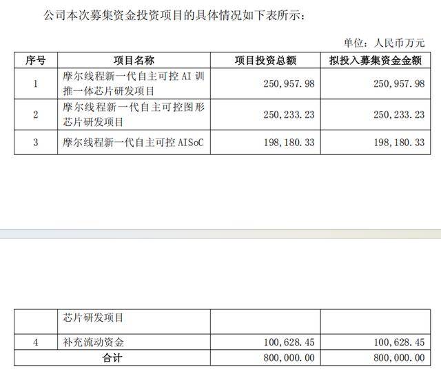 如何申请皇冠信用网_上市一周后如何申请皇冠信用网，摩尔线程拟用不超过75亿元买保本理财产品
