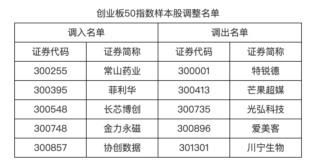 皇冠手机管理端登录_明日起皇冠手机管理端登录，A股重要调整！