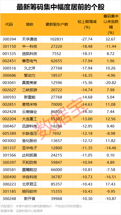 皇冠皇冠代理平台_600728重要收购皇冠皇冠代理平台！这只股获机构和北向资金共同抢筹