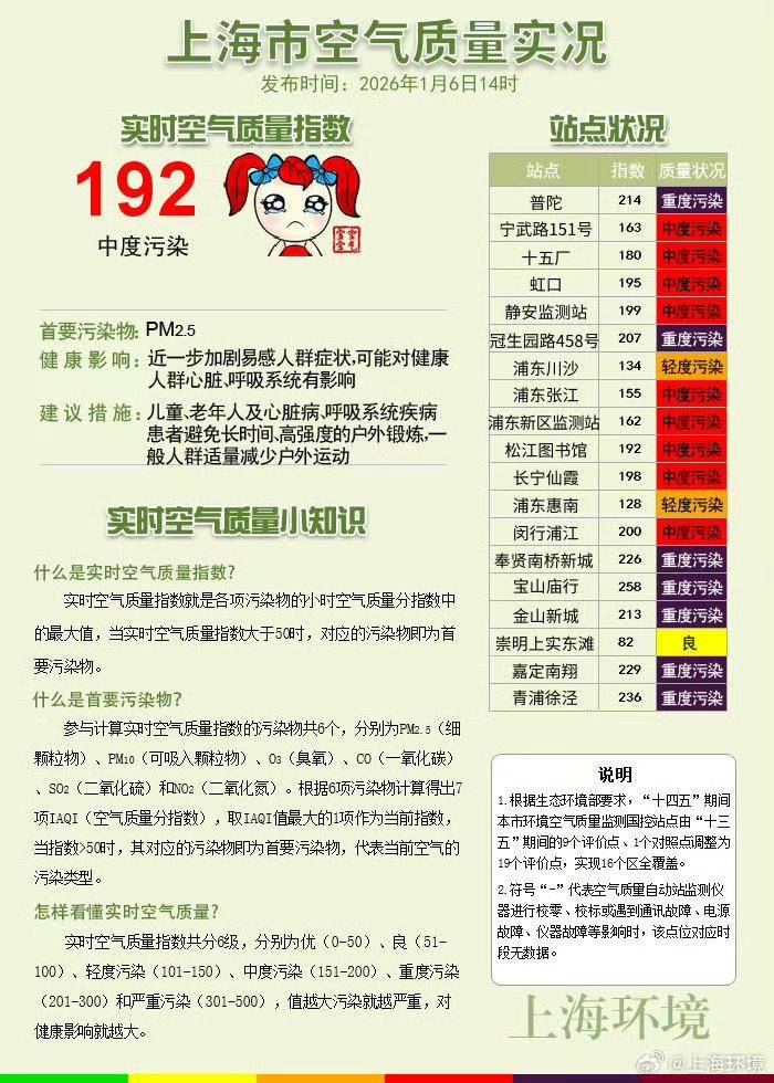 皇冠信用网代理怎么申请_正在影响上海！别开窗皇冠信用网代理怎么申请，减少外出！专家：还有一波上升过程，周六才能彻底结束