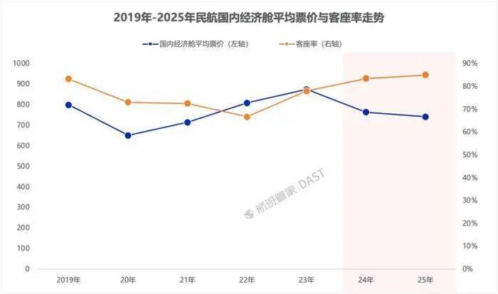 怎么开皇冠信用网会员_元旦后部分航线出现1到2折低价票怎么开皇冠信用网会员，民航局：今年要整治过低票价