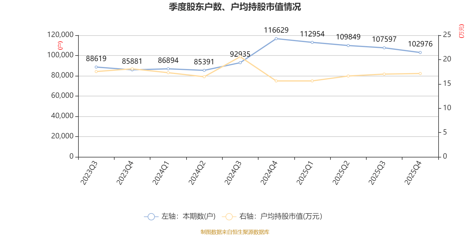 皇冠信用网正版_陕国投A:2025年净利润14.33亿元 同比增长5.25% 拟10派0.6元