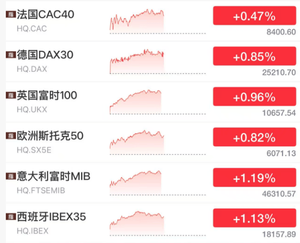 如何注册皇冠足球代理_刚刚如何注册皇冠足球代理,大涨!创新高!