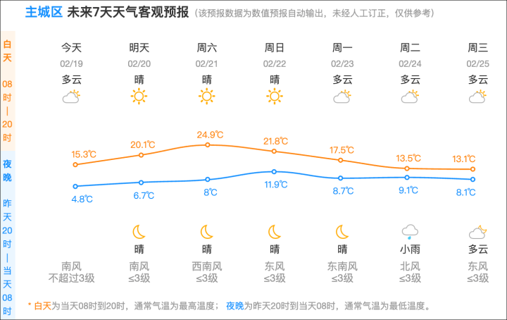 正版皇冠信用开户申请_浙江一地官宣即将入春正版皇冠信用开户申请!杭州气温也马上原地起飞…