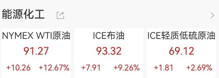 皇冠注册平台 _明天皇冠注册平台 ，油价又要调整！加满一箱50L的95#汽油，预计将增加20.5元