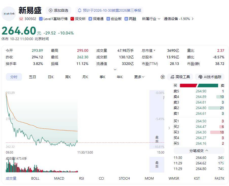 皇冠登3注册
_再次跌上热搜皇冠登3注册
!A股这次不一样?专家最新研判